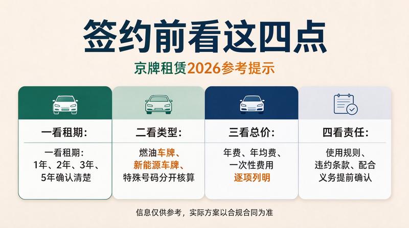 不同类型车牌对比