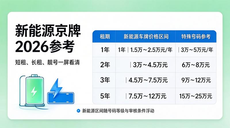 京牌租赁政策研讨会